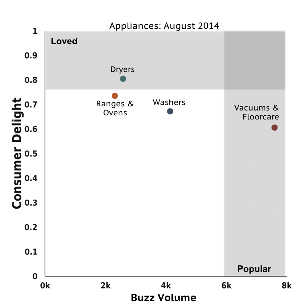 Market Segment Appliances Argus Insights, Inc.