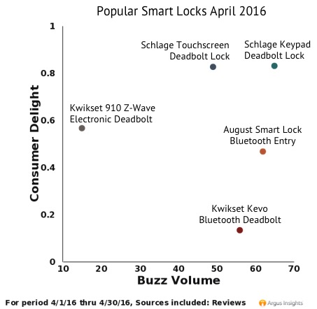 smart locks april